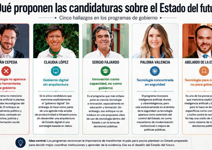El Estado del futuro
