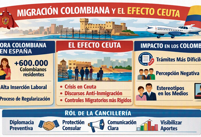 migración colombiana